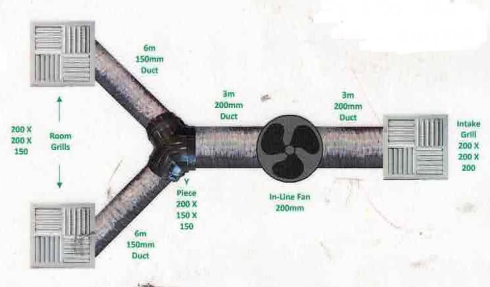 Heat Transfer Kit - 2 outlets