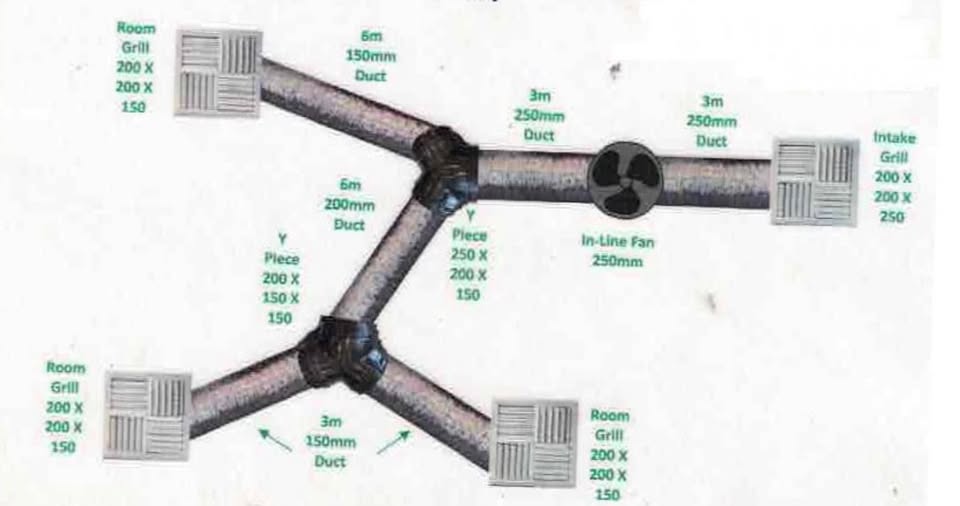 Heat Transfer Kit - 3 outlets