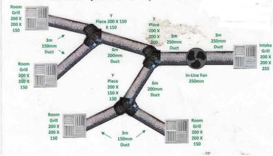 Heat Transfer Kit - 4 Outlets